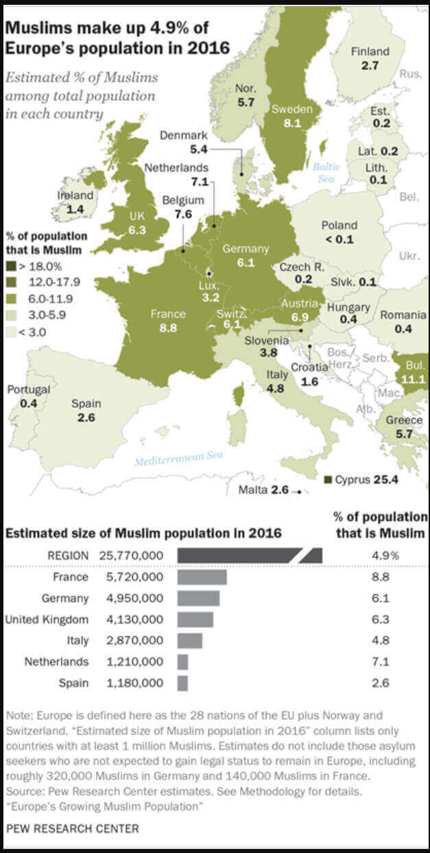 Europe Muslim population map 2016